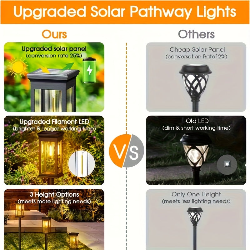 6 Solar Tungsten Filament Lawn Lamp Commercial Street and Area Lighting, Commercial Lighting for Outdoor Atmosphere Decoration-LED Lawn Lamp Suitable for Villa, Garden, Courtyard, Path and Terrace Landscape Lighting