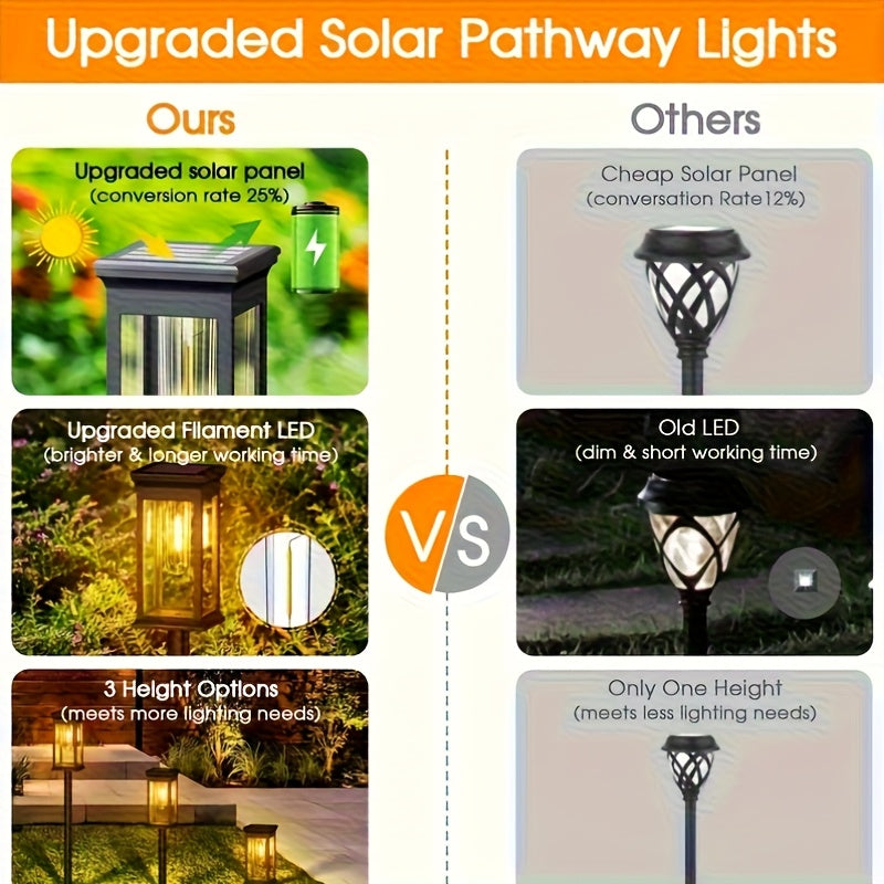 6 Solar Tungsten Filament Lawn Lamp Commercial Street and Area Lighting, Commercial Lighting for Outdoor Atmosphere Decoration-LED Lawn Lamp Suitable for Villa, Garden, Courtyard, Path and Terrace Landscape Lighting